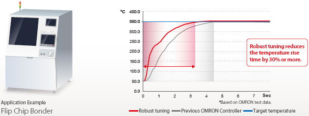 E5CC, E5CC-B, E5CC-U Features 15