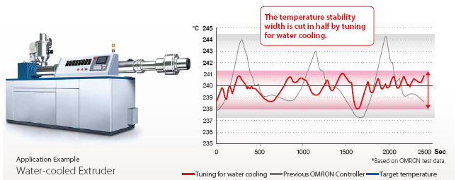 E5CC, E5CC-B, E5CC-U Features 17