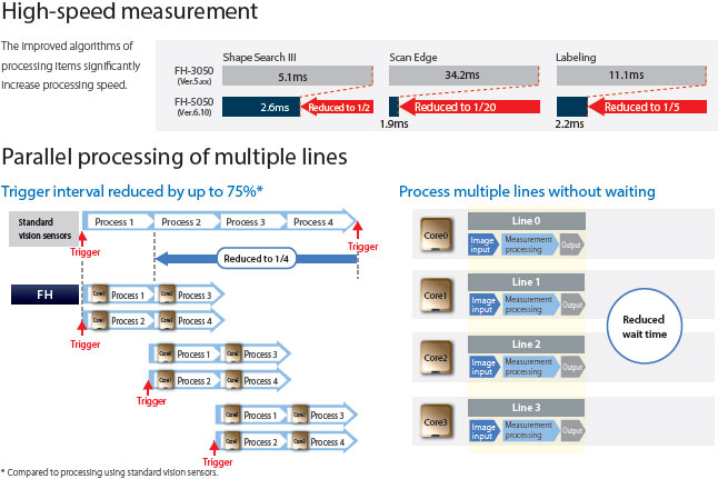 FH Series Features 14 