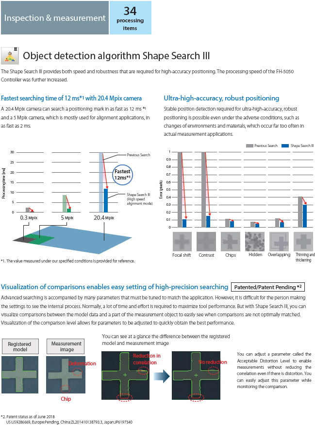 FH Series Features 24 