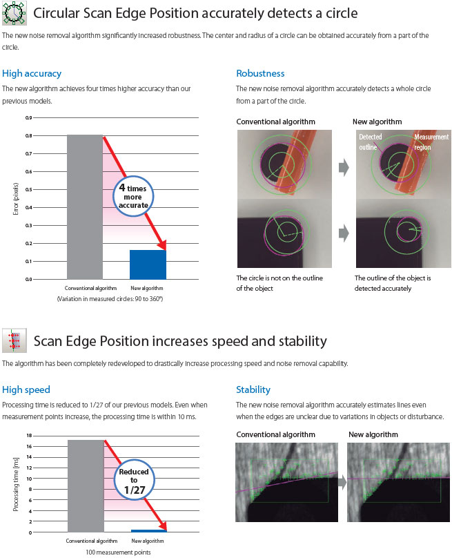 FH Series Features 25 