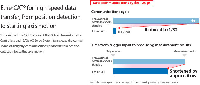 FH Series Features 31 