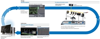FH Series Features 32 