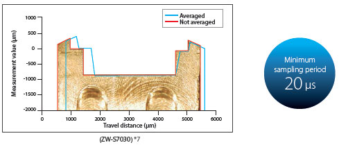 ZW-8000 / 7000 / 5000 Series Features 13 