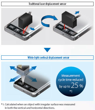 ZW-8000 / 7000 / 5000 Series Features 26 