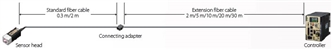 ZW-8000 / 7000 / 5000 Series Features 28 