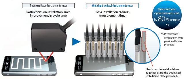 ZW-8000 / 7000 / 5000 Series Features 29 