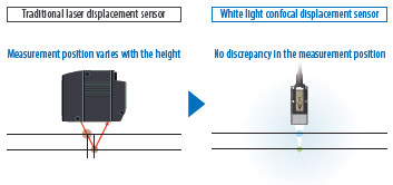 ZW-8000 / 7000 / 5000 Series Features 31 