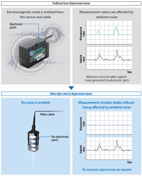 ZW-8000 / 7000 / 5000 Series Features 35 