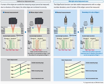 ZW-8000 / 7000 / 5000 Series Features 40 